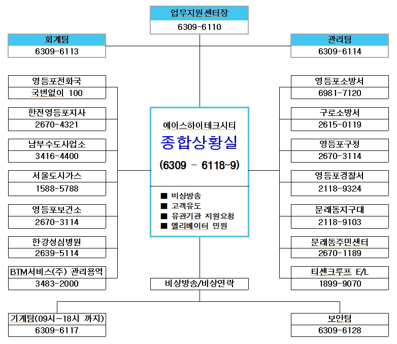 조직 및 비상연락망